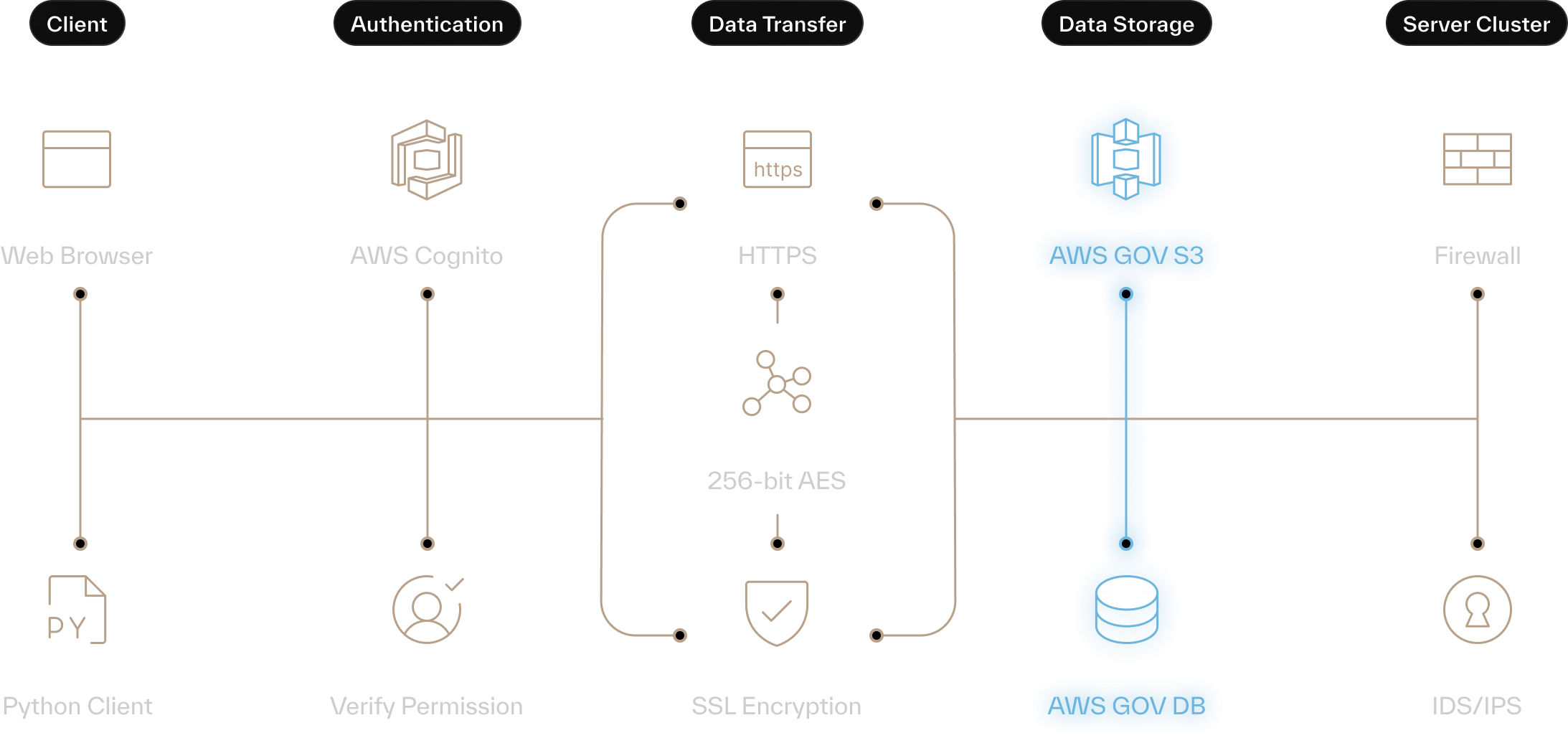aws-main